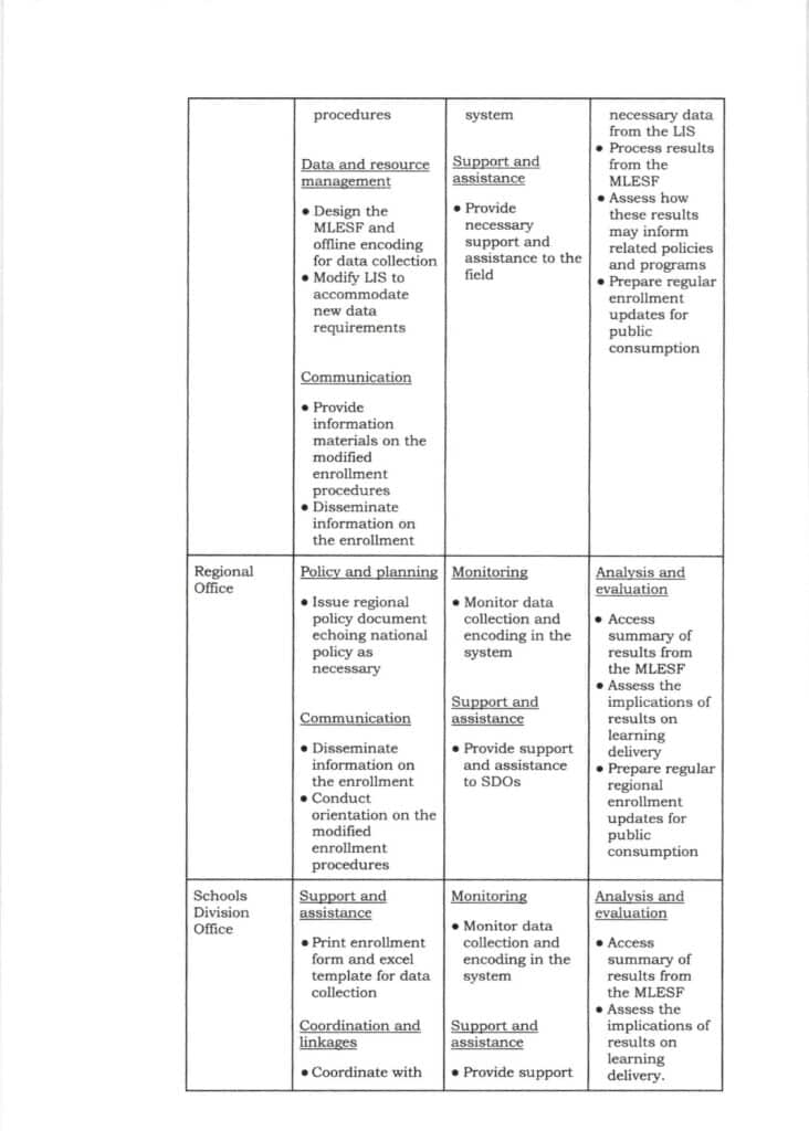 DepEd Guidelines on Enrollment for School Year 2021-2022