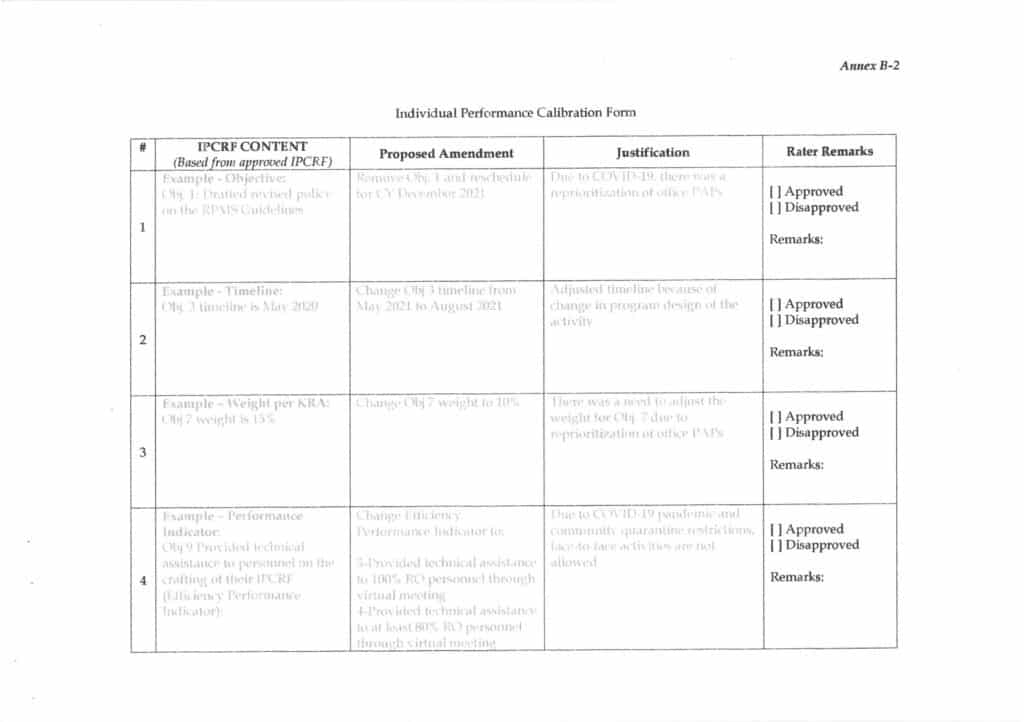 DepEd Individual Performance Calibration Form