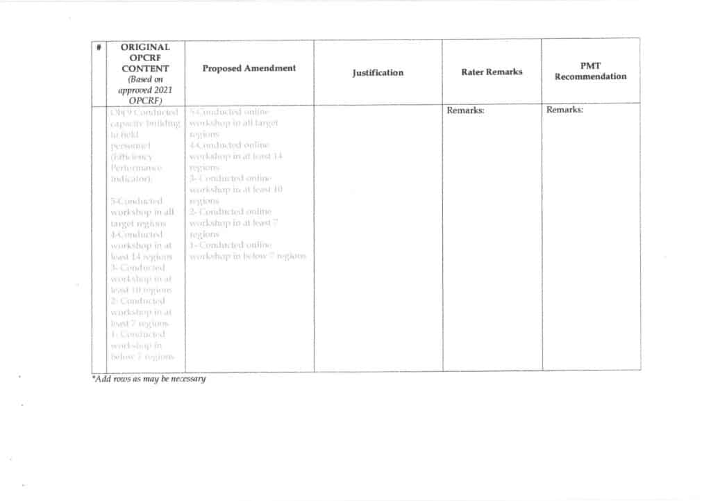 DepEd Individual Performance Calibration Form