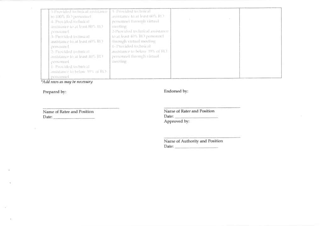 DepEd Individual Performance Calibration Form