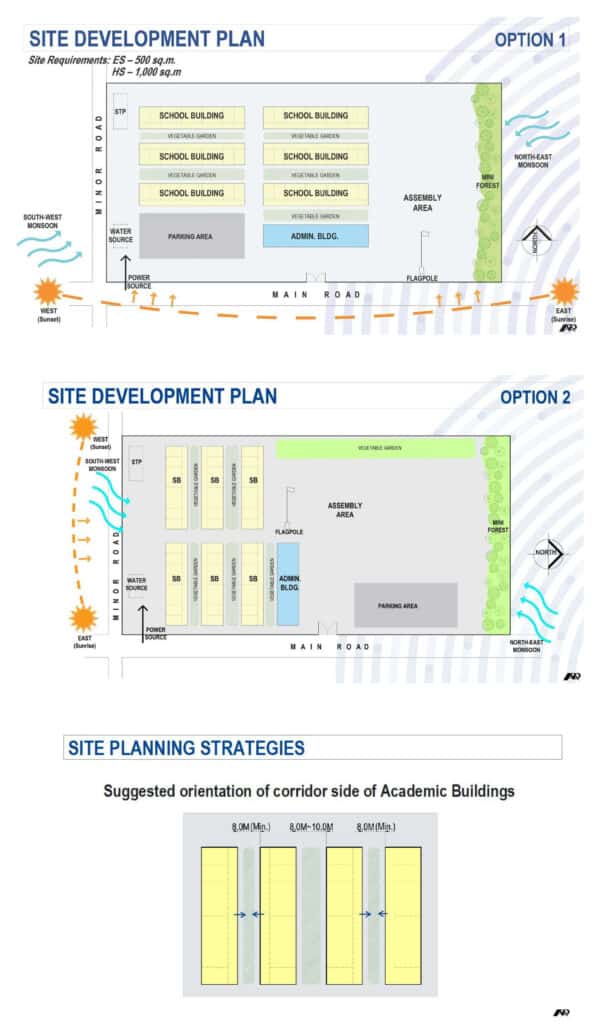 DepEd Site Planning Strategies  and Design Principles