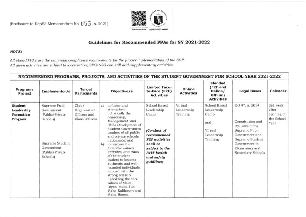 DepEd Student Government for School Year (SY) 2021-2022 Projects