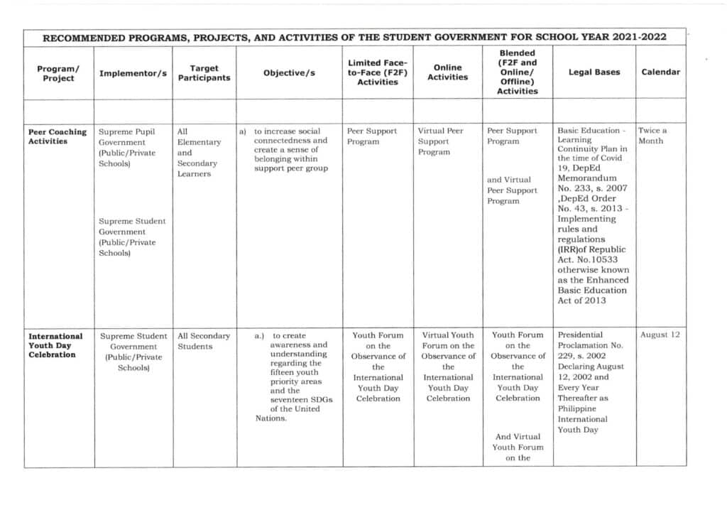 DepEd Student Government for School Year (SY) 2021-2022 Projects