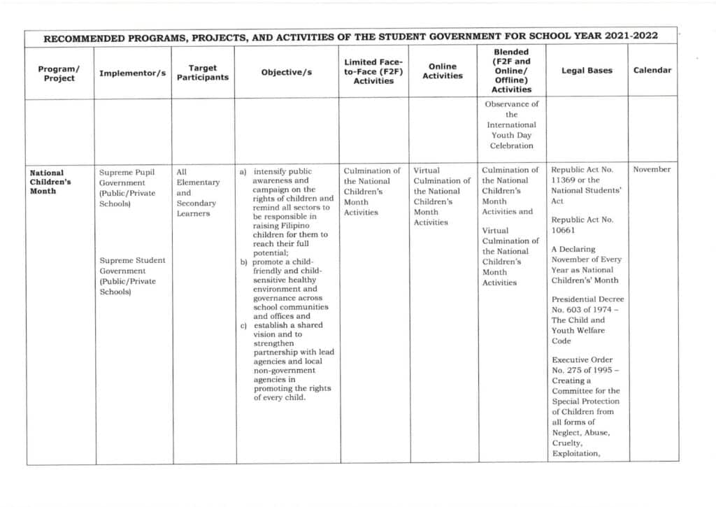 DepEd Student Government for School Year (SY) 2021-2022 Projects