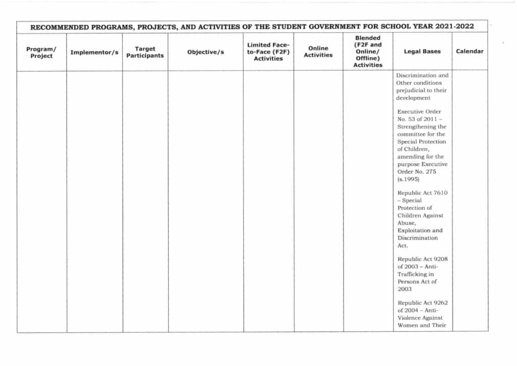 DepEd Student Government for School Year (SY) 2021-2022 Projects