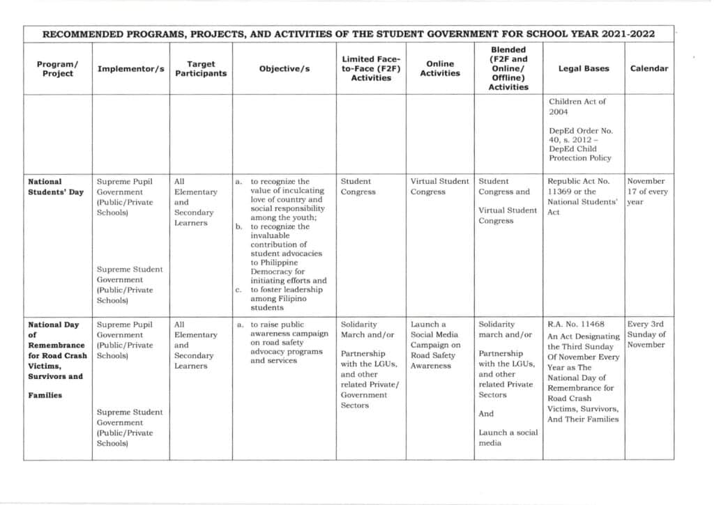 DepEd Student Government for School Year (SY) 2021-2022 Projects