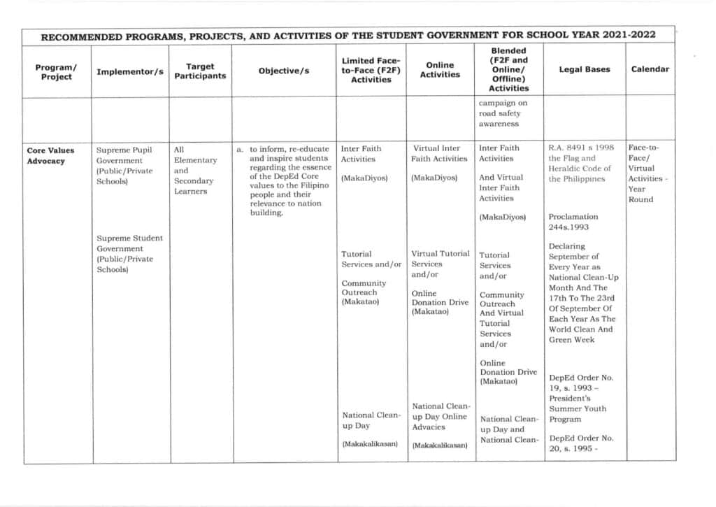 DepEd Student Government for School Year (SY) 2021-2022 Projects