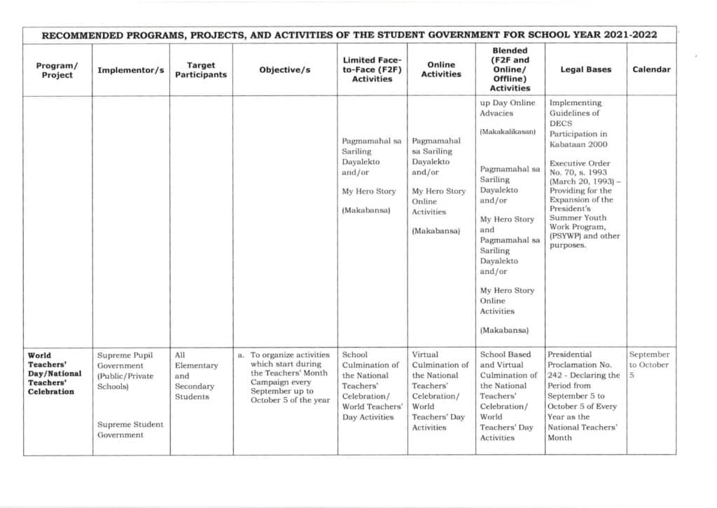 DepEd Student Government for School Year (SY) 2021-2022 Projects