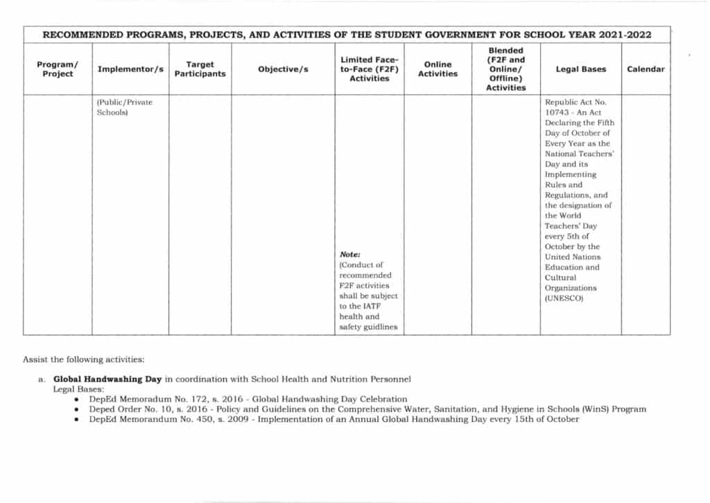 DepEd Student Government for School Year (SY) 2021-2022 Projects