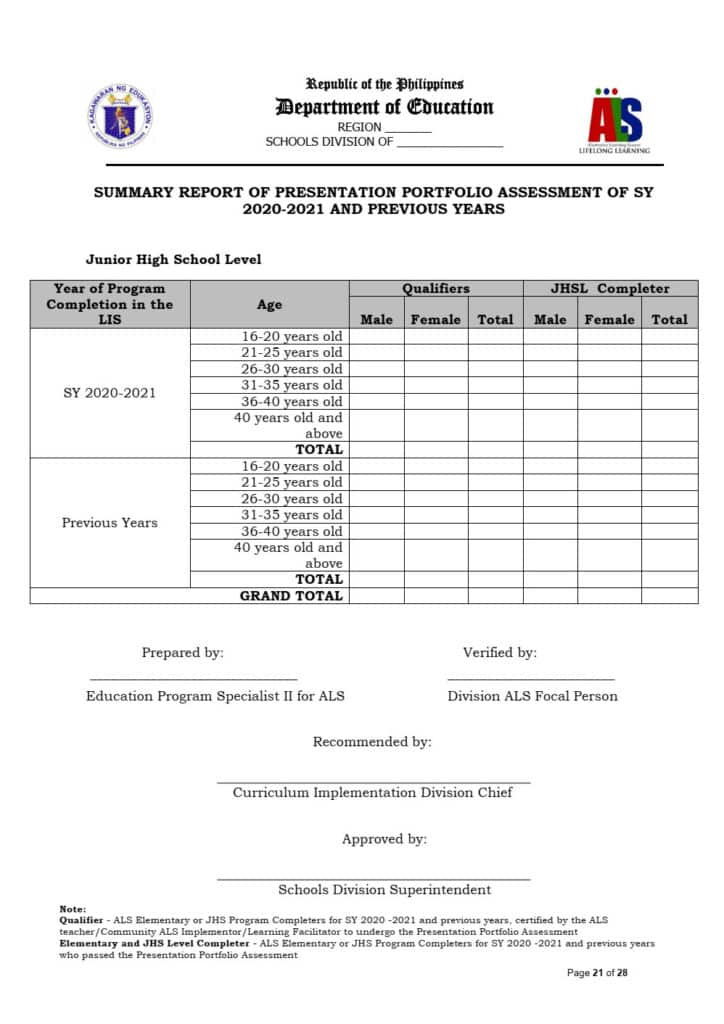 SUMMARY REPORT OF PRESENTATION PORTFOLIO ASSESSMENT OF SY 2020-2021 AND PREVIOUS YEARS - Junior High School Level