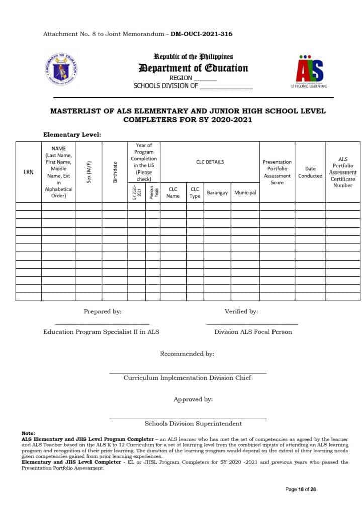 MASTERLIST OF ALS ELEMENTARY AND JUNIOR HIGH SCHOOL LEVEL COMPLETERS FOR SY 2020-2021