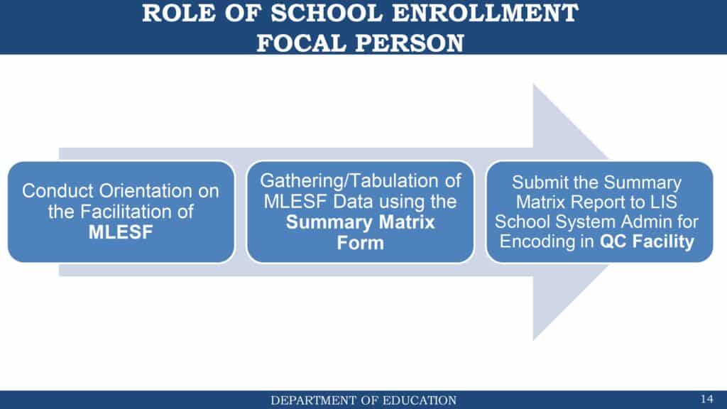 DepEd Guidelines on Enrollment for School Year 2021-2022