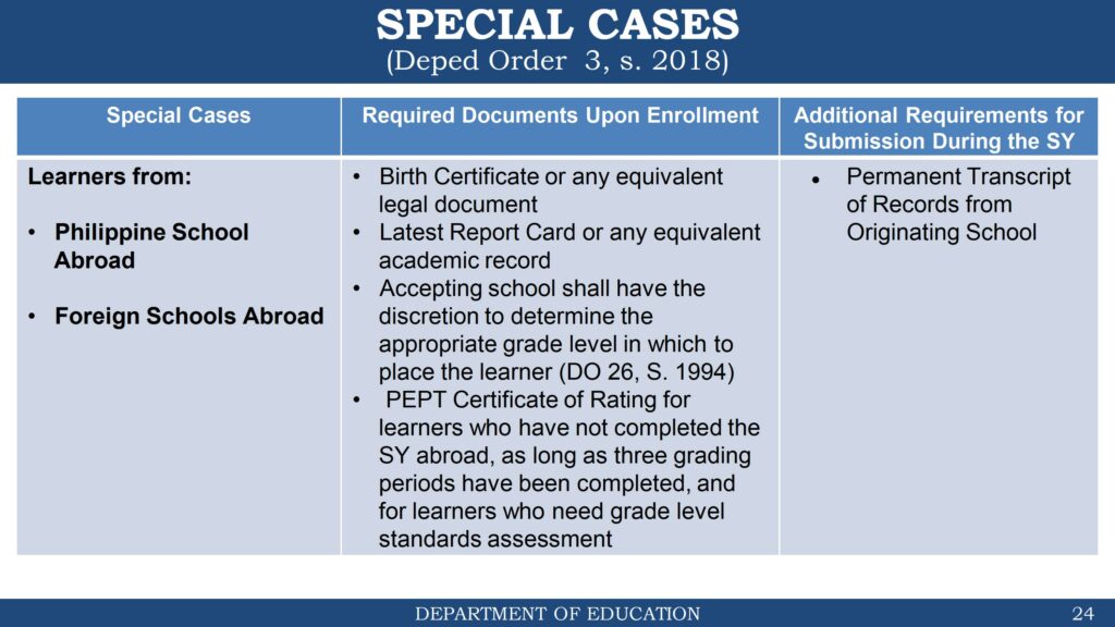 DepEd Guidelines on Enrollment for School Year 2021-2022