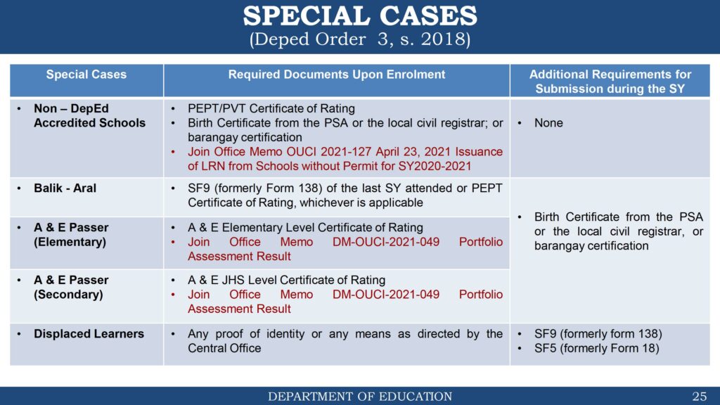 DepEd Guidelines on Enrollment for School Year 2021-2022