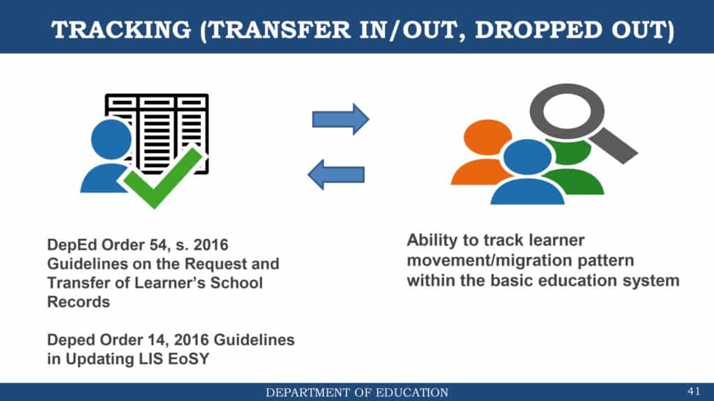 DepEd Guidelines on Enrollment for School Year 2021-2022