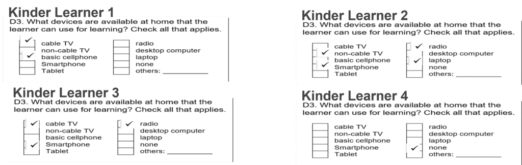 Sample of MLESF Result Tabulation for Class Adviser