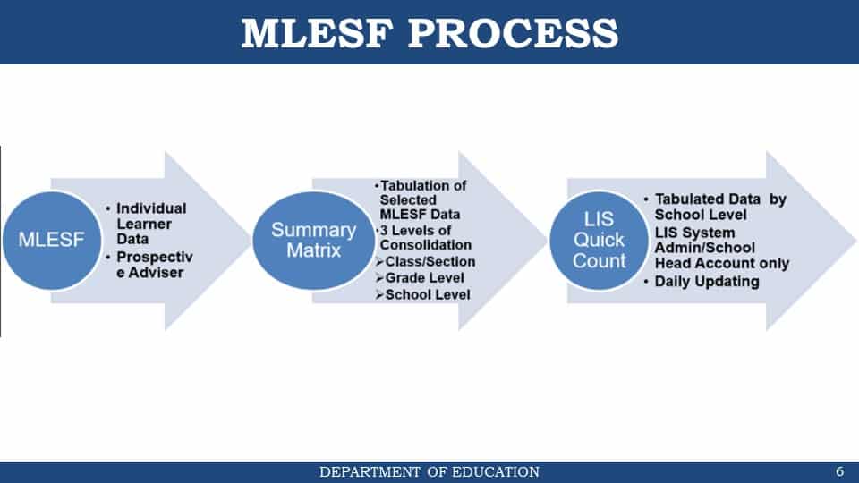 Presentation and Introduction of Automated MLESF Summary Data Consolidator