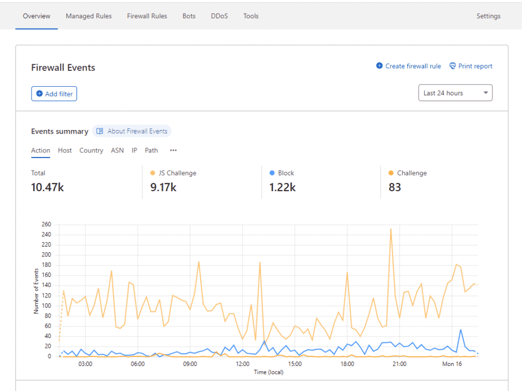 TeacherPH Cloudflare Firewall