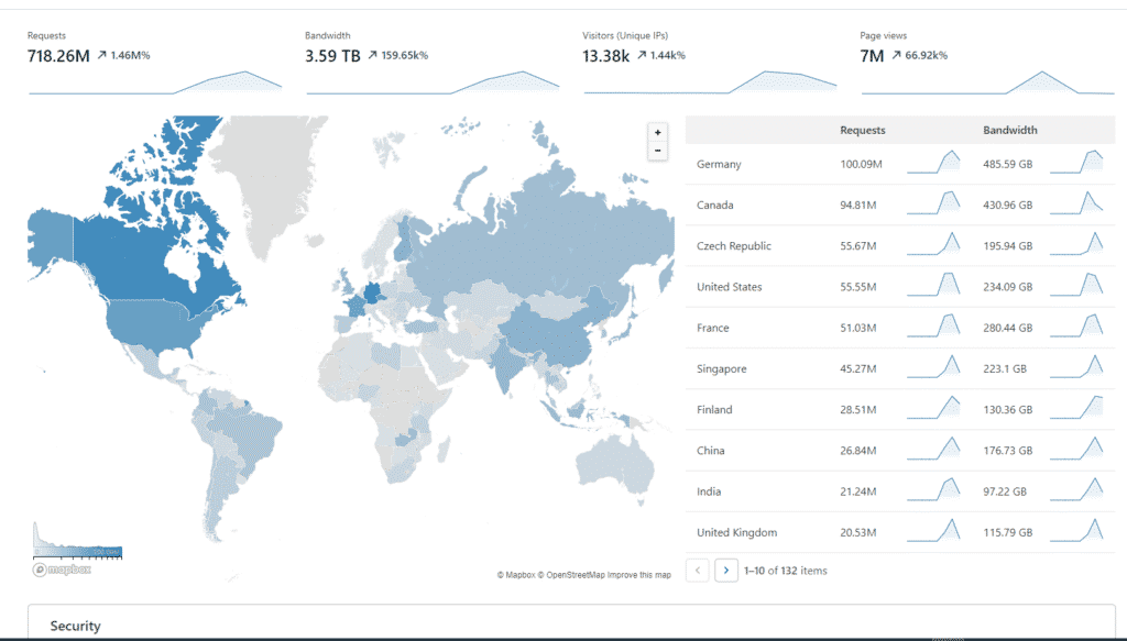 TeacherPH DDOS Protection