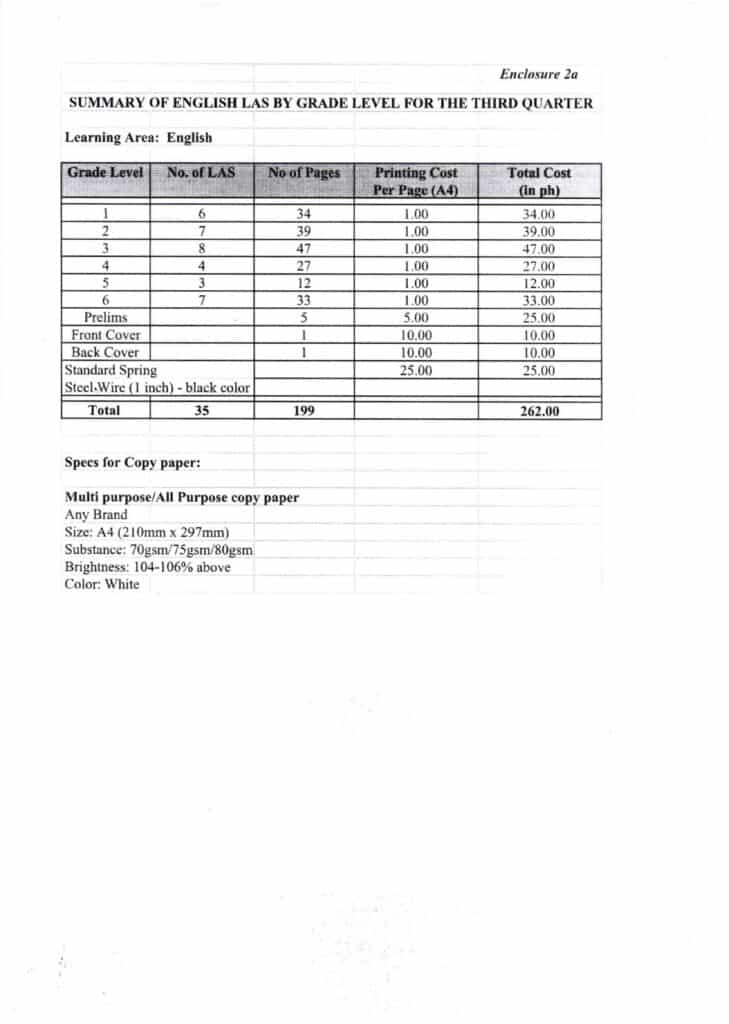 SUMMARY OF ENGLISH LAS BY GRADE LEVEL FOR THE THIRD QUARTER