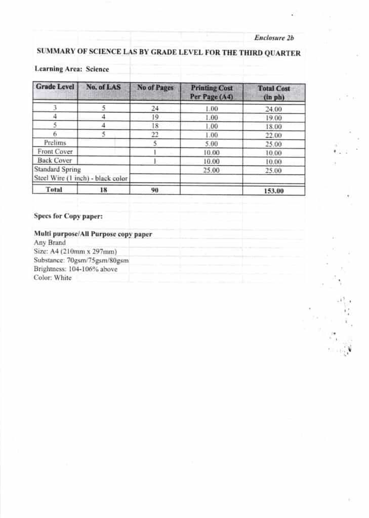 SUMMARY OF SCIENCE LAS BY GRADE LEVEL FOR THE THIRD QUARTER