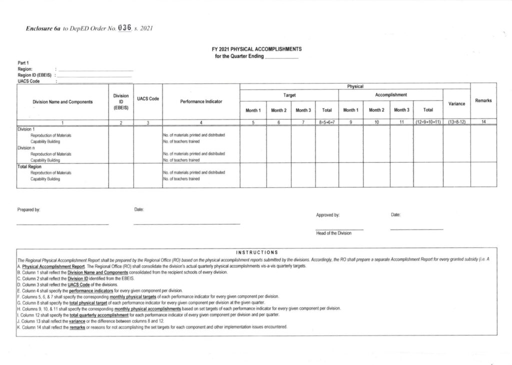 FY 2021 PHYSICAL ACCOMPLISHMENTS