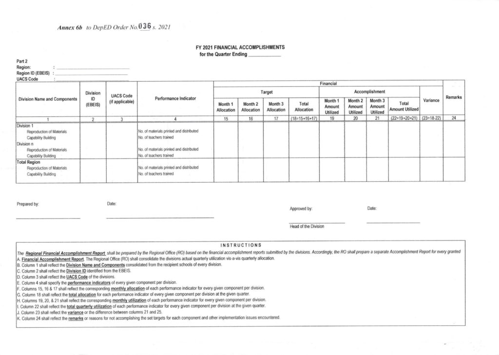 FY 2021 FINANCIAL ACCOMPLISHMENTS