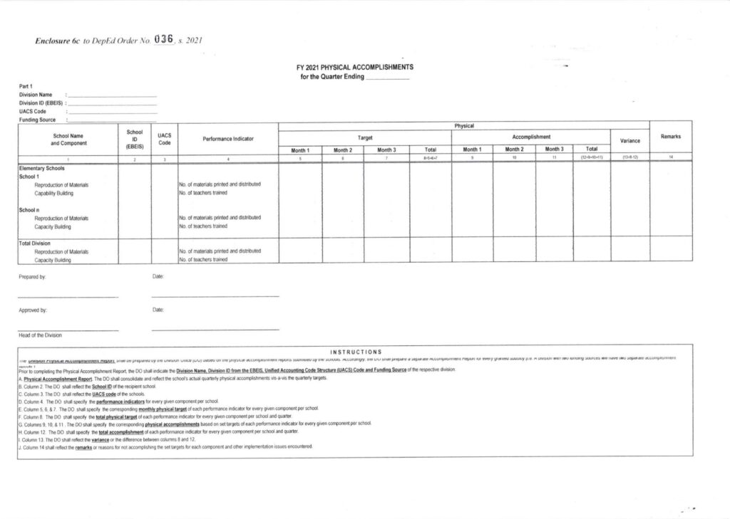 FY 2021 PHYSICAL ACCOMPLISHMENTS