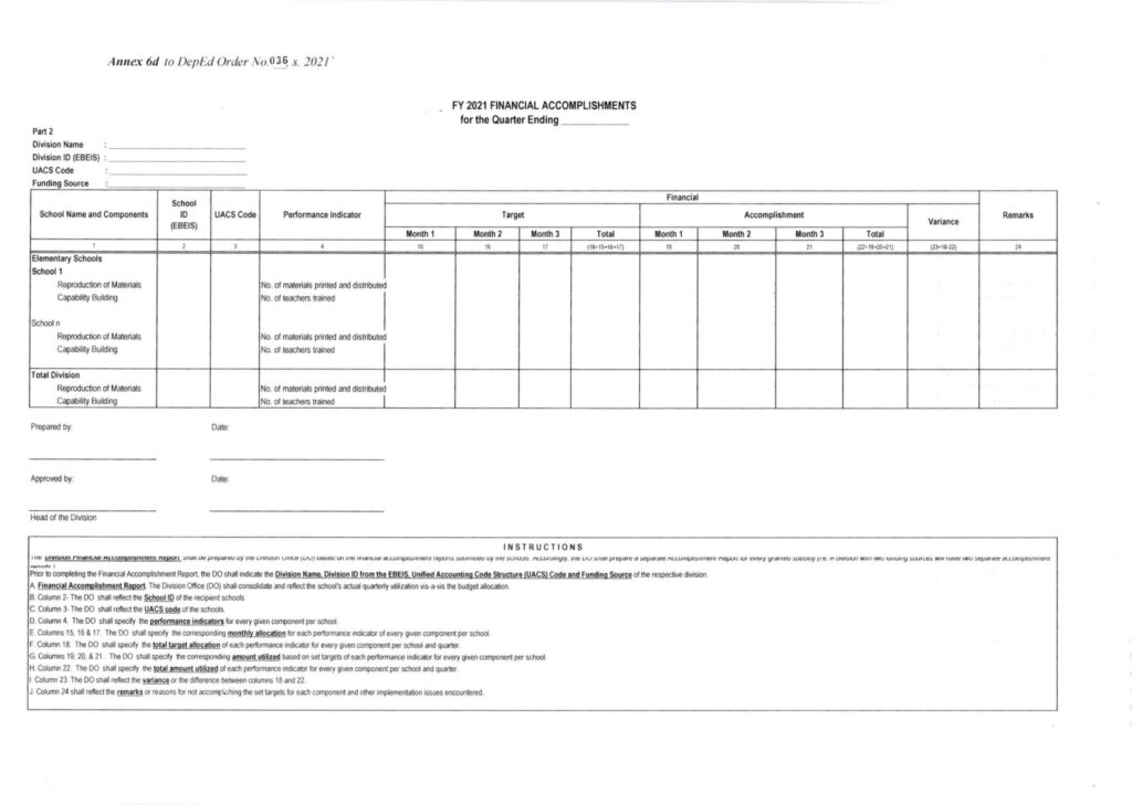 FY 2021 FINANCIAL ACCOMPLISHMENTS