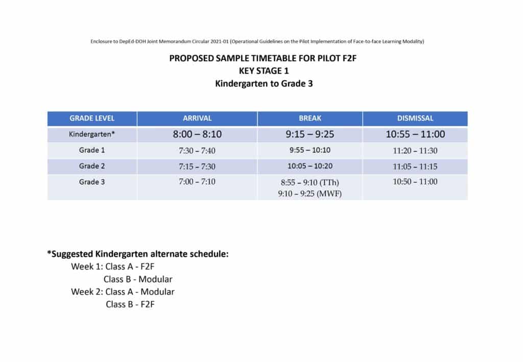 DepEd Sample Class Schedules and Timetables on the Limited Face-to-Face Learning Modality KEY STAGE 1 - Kindergarten to Grade 3