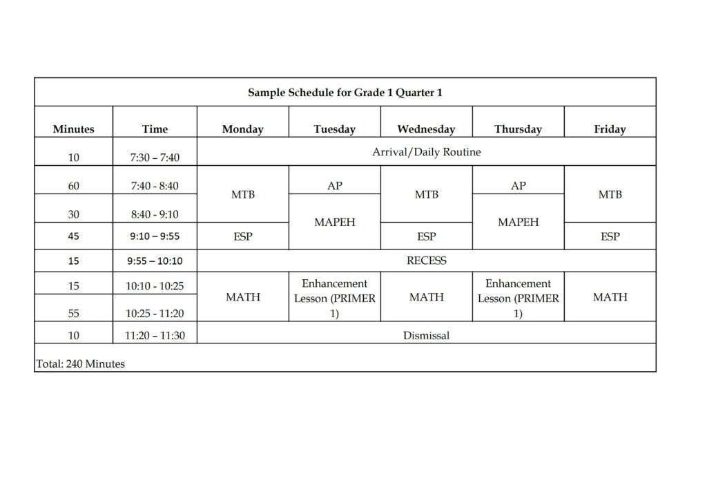 Sample Schedule for Grade 1 Quarter 1