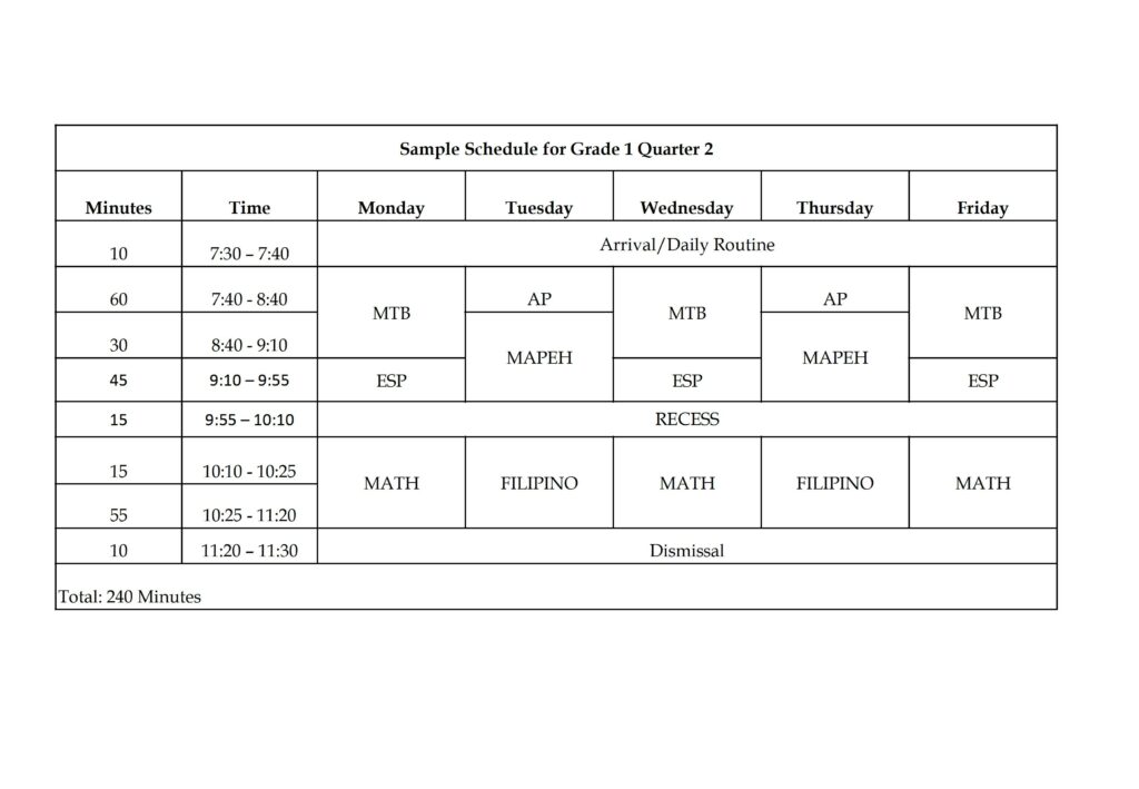 Sample Schedule for Grade 1 Quarter 2