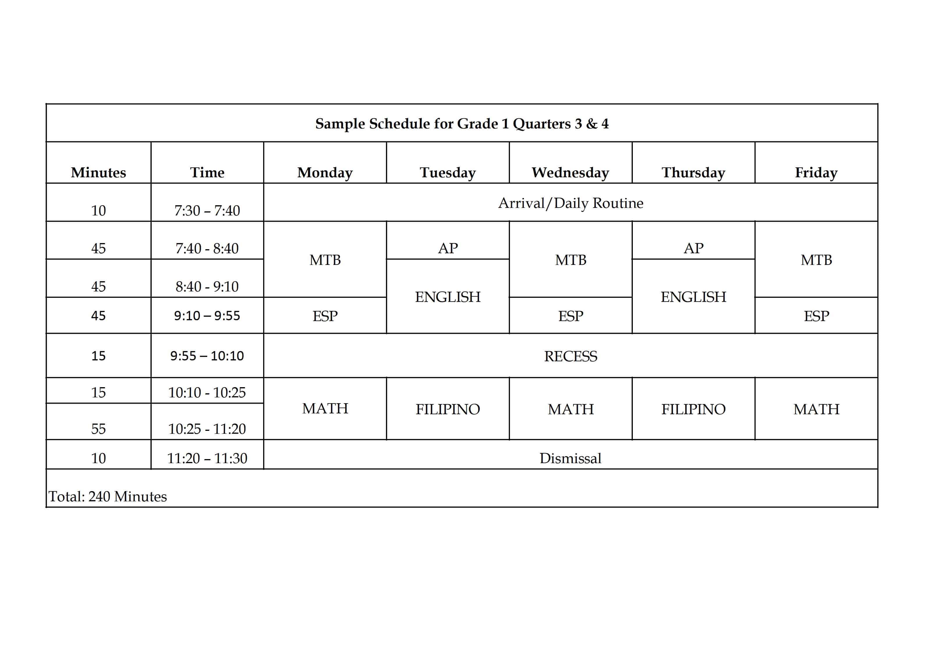 DepEd Class Schedules And Timetables On The Limited Face to Face 