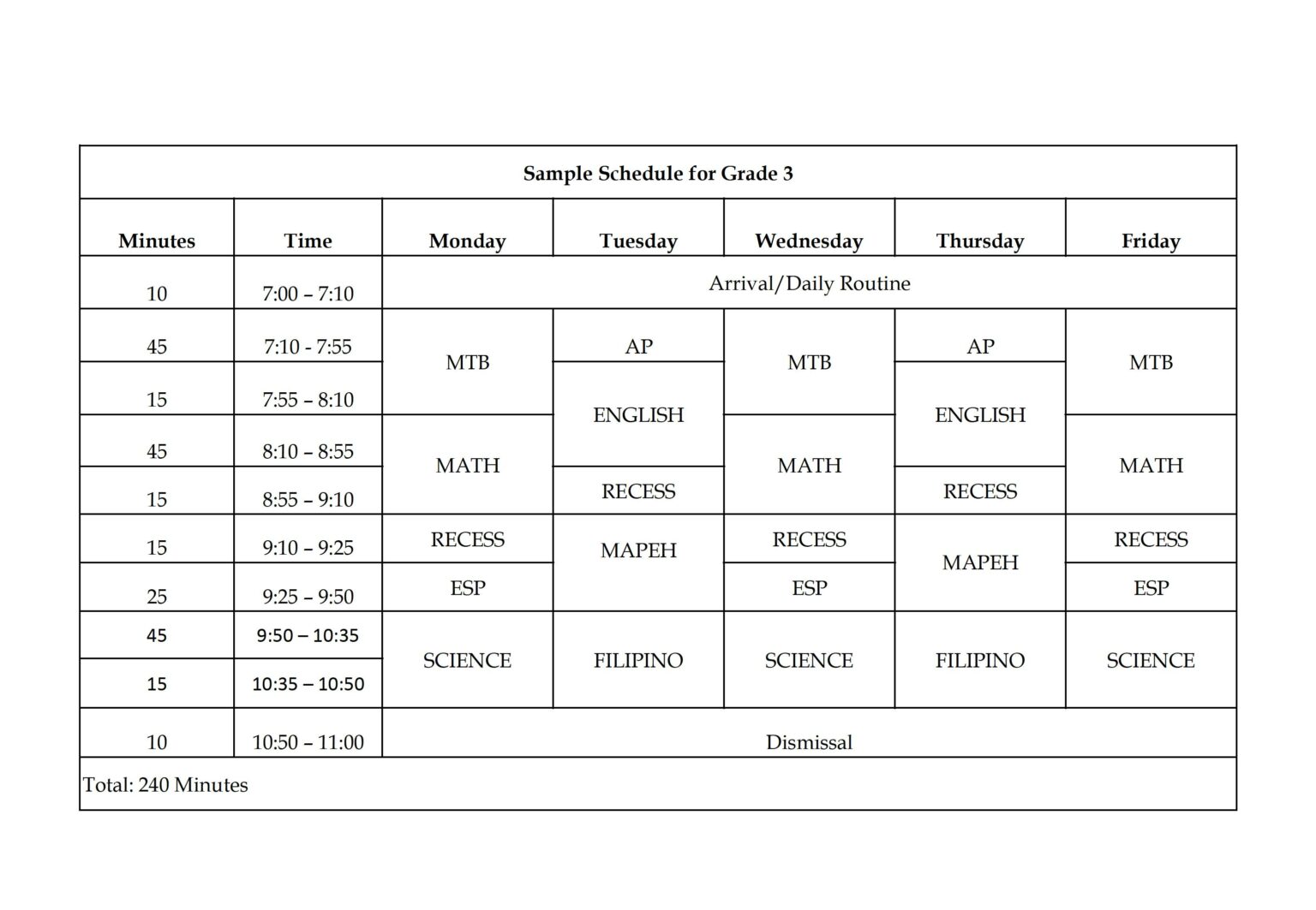 DepEd Class Schedules and Timetables on the Limited Face-to-Face ...