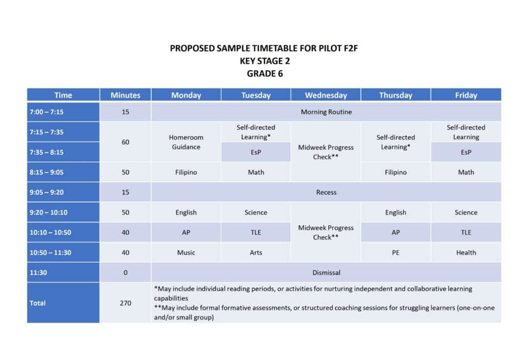 PROPOSED SAMPLE TIMETABLE FOR PILOT Face-to-Face KEY 