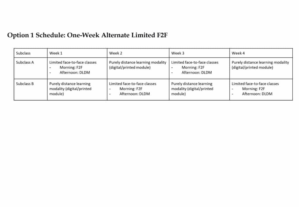 Junior High School Option 1 Schedule: One-Week Alternate Limited F2F
