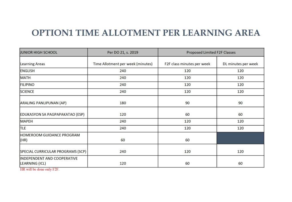 OPTION 1 TIME ALLOTMENT PER LEARNING AREA