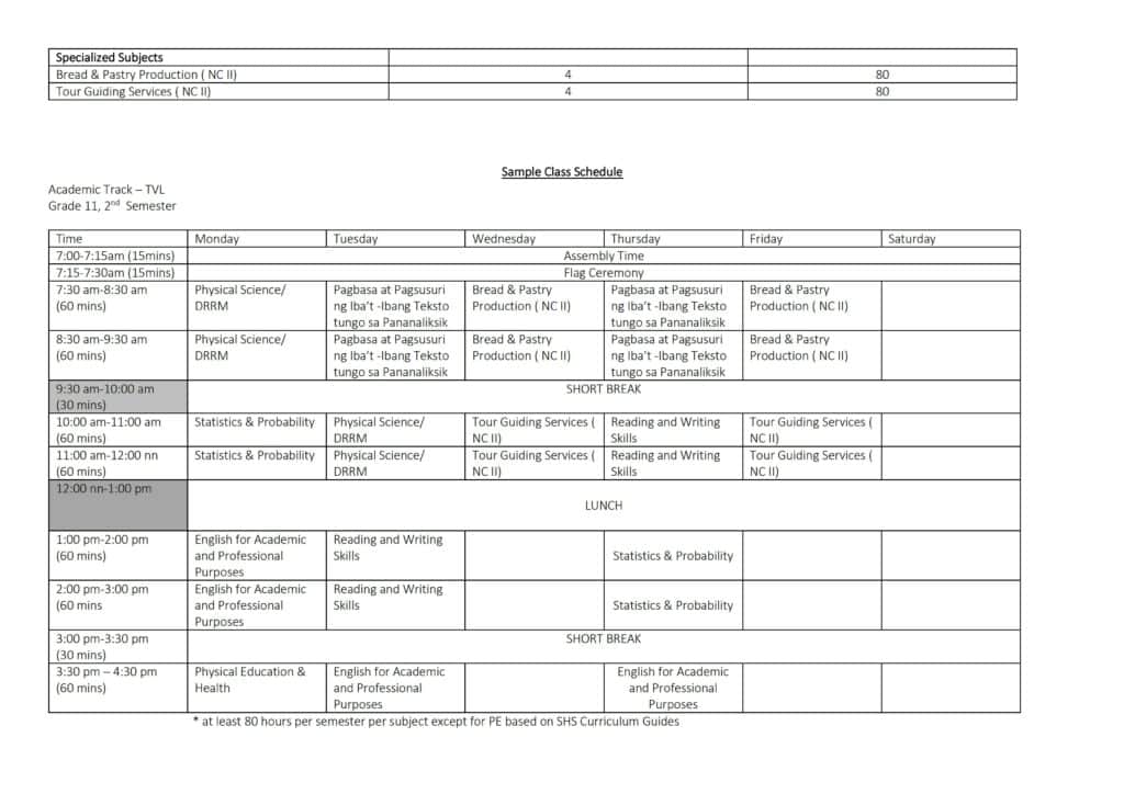 Sample Class Schedule Academic Track - TVL Grade 11, 2nd Semester
