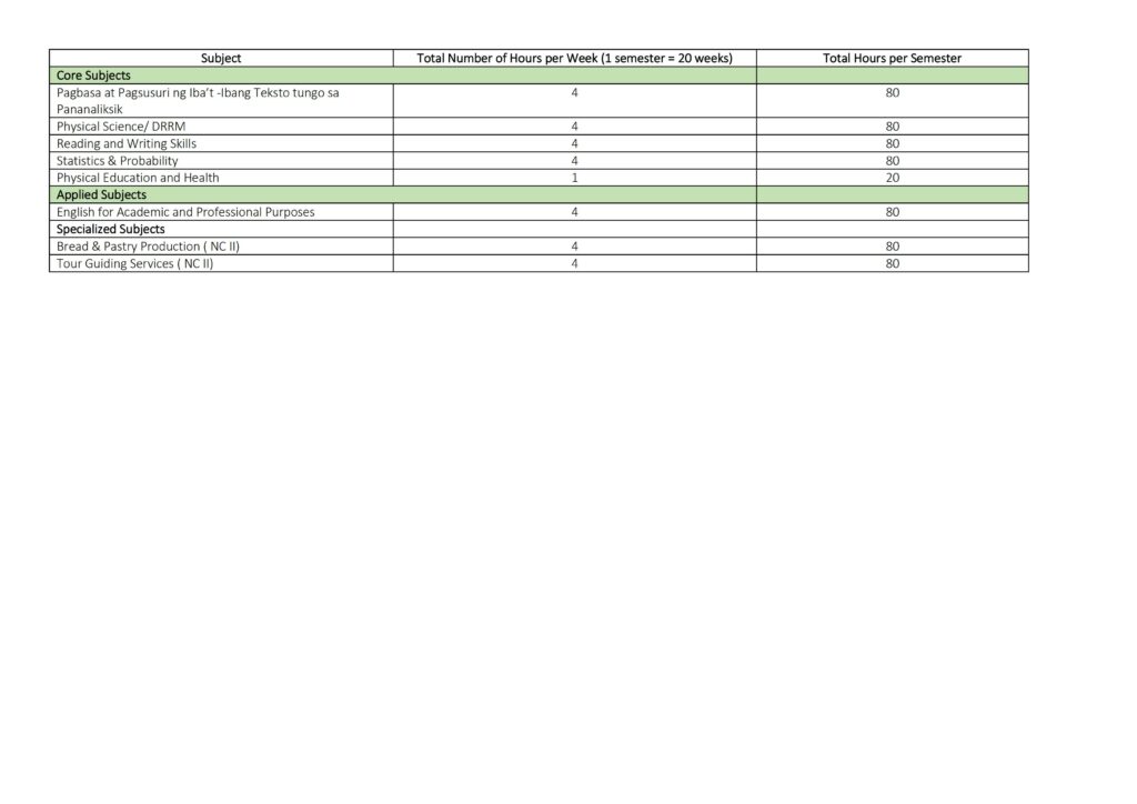 Sample Class Schedule Academic Track - TVL Grade 11, 2nd Semester