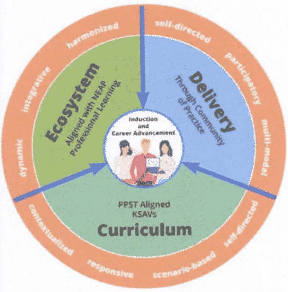 Figure 1. Conceptual Framework