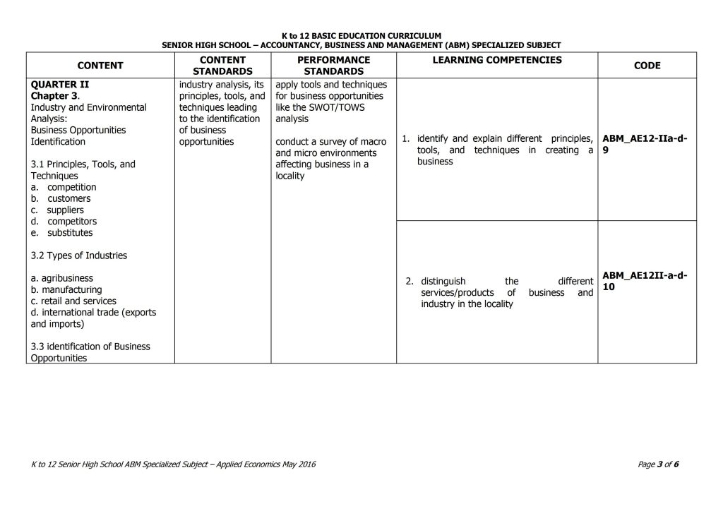 Grade 12 Applied Economics Curriculum Guide