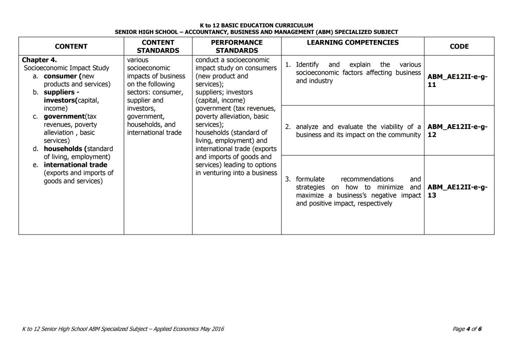 Grade 12 Applied Economics Curriculum Guide