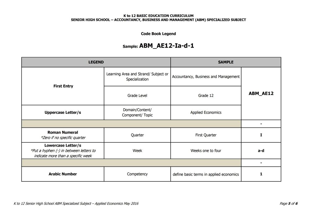 Grade 12 Applied Economics Curriculum Guide