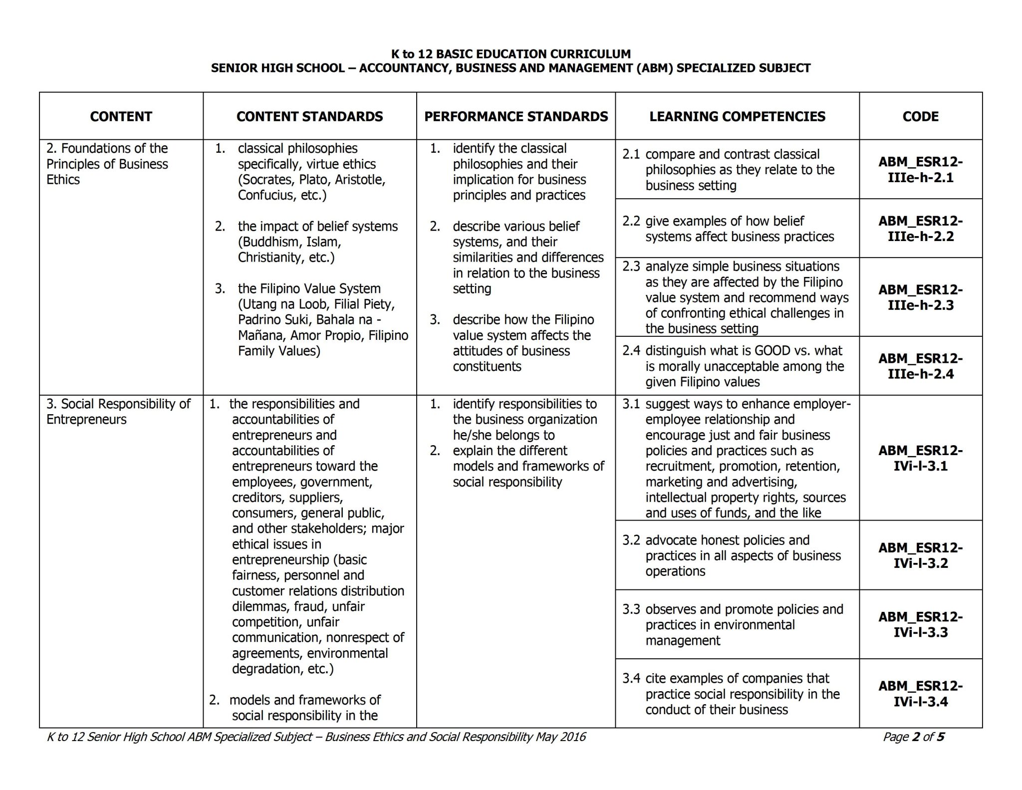 Grade 12 Business Ethics and Social Responsibility Curriculum Guide ...