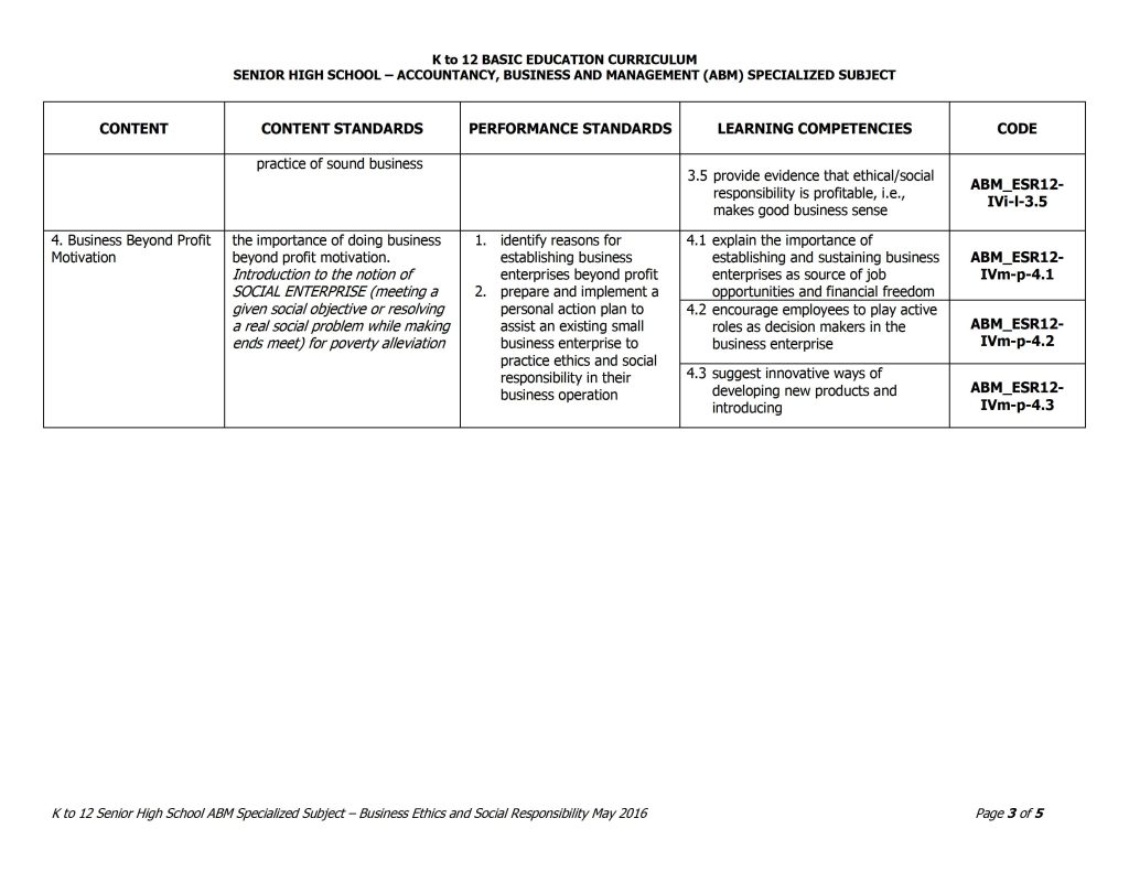 Grade 12 Business Ethics and Social Responsibility Curriculum Guide