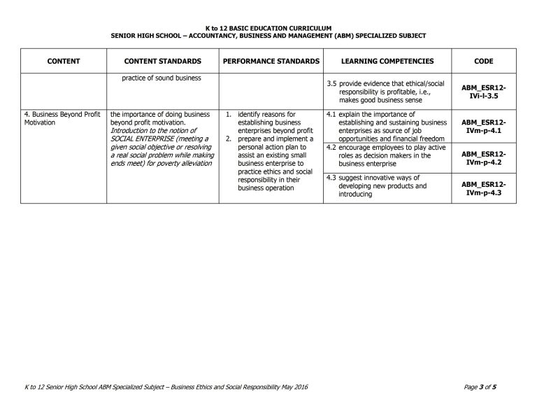 Grade 12 Business Ethics and Social Responsibility Curriculum Guide ...