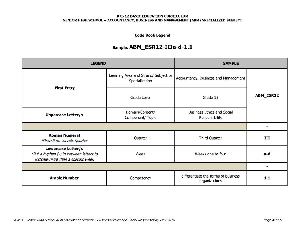 Grade 12 Business Ethics and Social Responsibility Curriculum Guide