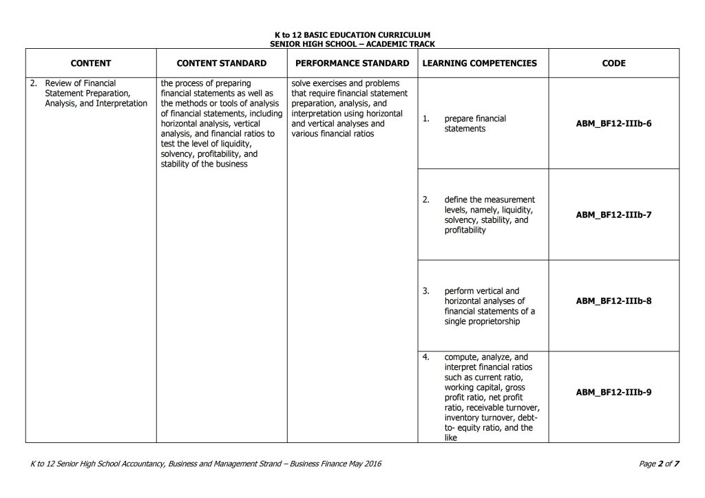 Grade 12 Business Finance Curriculum Guide