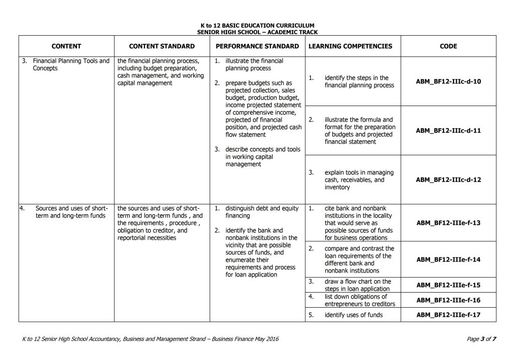 Grade 12 Business Finance Curriculum Guide