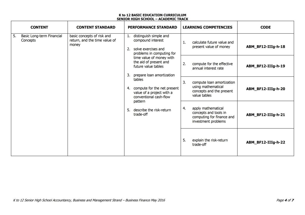 Grade 12 Business Finance Curriculum Guide